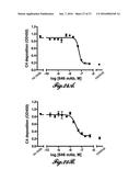 COMPOSITIONS FOR INHIBITING MASP-2 DEPENDENT COMPLEMENT ACTIVATION diagram and image