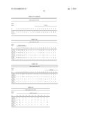 COMPOSITIONS FOR INHIBITING MASP-2 DEPENDENT COMPLEMENT ACTIVATION diagram and image