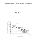 BISPECIFIC HETERODIMERIC DIABODIES AND USES THEREOF diagram and image