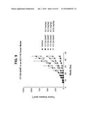 BISPECIFIC HETERODIMERIC DIABODIES AND USES THEREOF diagram and image