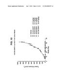 BISPECIFIC HETERODIMERIC DIABODIES AND USES THEREOF diagram and image