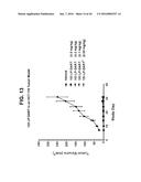 BISPECIFIC HETERODIMERIC DIABODIES AND USES THEREOF diagram and image