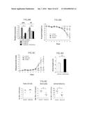 Lactic Acid Bacterium Growth Enhancer, Regulatory T-Cell Number Increasing     Agent, Method of Enhancing Growth of Lactic Acid Bacterium, Method of     Increasing Number of Regulatory T-Cells, Method of Evaluating Regulatory     T-Cell Number Increasing Effect, and Method of Evaluating Lactic Acid     Growth Enhancing Effect diagram and image