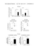 Lactic Acid Bacterium Growth Enhancer, Regulatory T-Cell Number Increasing     Agent, Method of Enhancing Growth of Lactic Acid Bacterium, Method of     Increasing Number of Regulatory T-Cells, Method of Evaluating Regulatory     T-Cell Number Increasing Effect, and Method of Evaluating Lactic Acid     Growth Enhancing Effect diagram and image