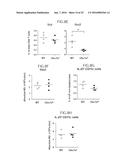 Lactic Acid Bacterium Growth Enhancer, Regulatory T-Cell Number Increasing     Agent, Method of Enhancing Growth of Lactic Acid Bacterium, Method of     Increasing Number of Regulatory T-Cells, Method of Evaluating Regulatory     T-Cell Number Increasing Effect, and Method of Evaluating Lactic Acid     Growth Enhancing Effect diagram and image