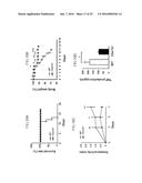 Lactic Acid Bacterium Growth Enhancer, Regulatory T-Cell Number Increasing     Agent, Method of Enhancing Growth of Lactic Acid Bacterium, Method of     Increasing Number of Regulatory T-Cells, Method of Evaluating Regulatory     T-Cell Number Increasing Effect, and Method of Evaluating Lactic Acid     Growth Enhancing Effect diagram and image