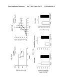 Lactic Acid Bacterium Growth Enhancer, Regulatory T-Cell Number Increasing     Agent, Method of Enhancing Growth of Lactic Acid Bacterium, Method of     Increasing Number of Regulatory T-Cells, Method of Evaluating Regulatory     T-Cell Number Increasing Effect, and Method of Evaluating Lactic Acid     Growth Enhancing Effect diagram and image