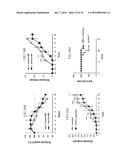 Lactic Acid Bacterium Growth Enhancer, Regulatory T-Cell Number Increasing     Agent, Method of Enhancing Growth of Lactic Acid Bacterium, Method of     Increasing Number of Regulatory T-Cells, Method of Evaluating Regulatory     T-Cell Number Increasing Effect, and Method of Evaluating Lactic Acid     Growth Enhancing Effect diagram and image