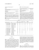 RESIN FOR TONER AND TONER diagram and image