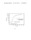 POLYMERIC PHOTOINITIATORS diagram and image