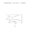 POLYMERIC PHOTOINITIATORS diagram and image