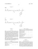 BETA-AMINO ESTER COMPOUNDS AND USES THEREOF diagram and image