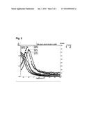 RUBBER BLEND COMPOSITION WITH REDUCED INTERNAL FRICTION diagram and image