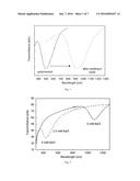 TUNABLE AND RESPONSIVE PHOTONIC HYDROGELS COMPRISING NANOCRYSTALLINE     CELLULOSE diagram and image