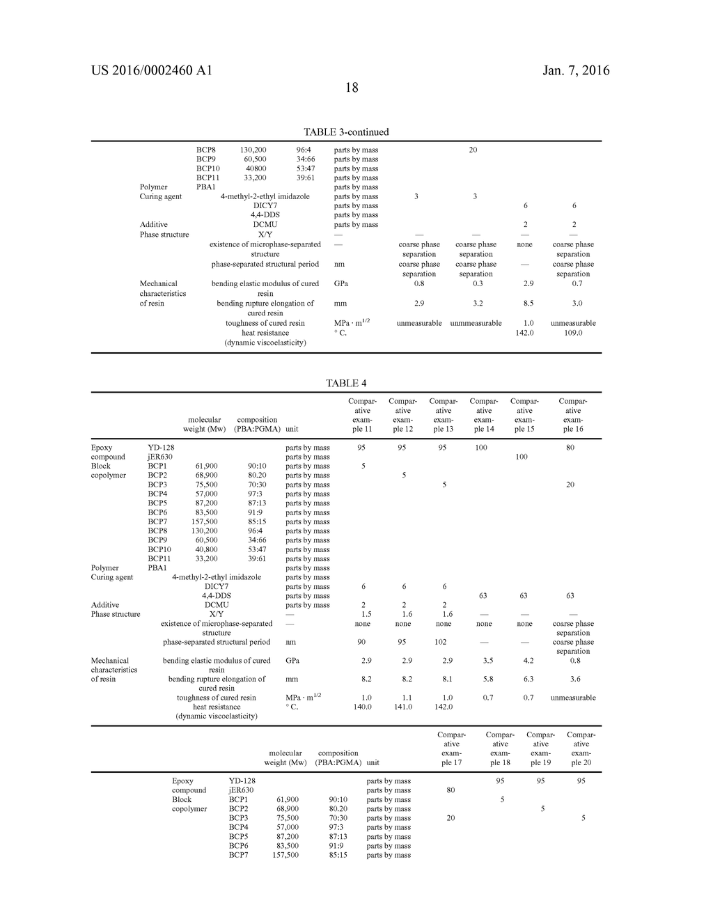 EPOXY RESIN COMPOSITION, PREPREG, AND FIBER-REINFORCED COMPOSITE MATERIAL - diagram, schematic, and image 19