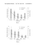 NANO-CELLULOSE EDIBLE COATINGS AND USES THEREOF diagram and image