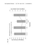 NANO-CELLULOSE EDIBLE COATINGS AND USES THEREOF diagram and image