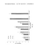 NANO-CELLULOSE EDIBLE COATINGS AND USES THEREOF diagram and image