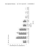 NANO-CELLULOSE EDIBLE COATINGS AND USES THEREOF diagram and image