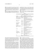 NANO-CELLULOSE EDIBLE COATINGS AND USES THEREOF diagram and image