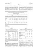 NANO-CELLULOSE EDIBLE COATINGS AND USES THEREOF diagram and image