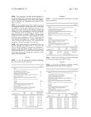 Curable Acrylate or Methacrylate Compositions diagram and image