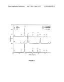 Flame Retardant Composite Particles diagram and image