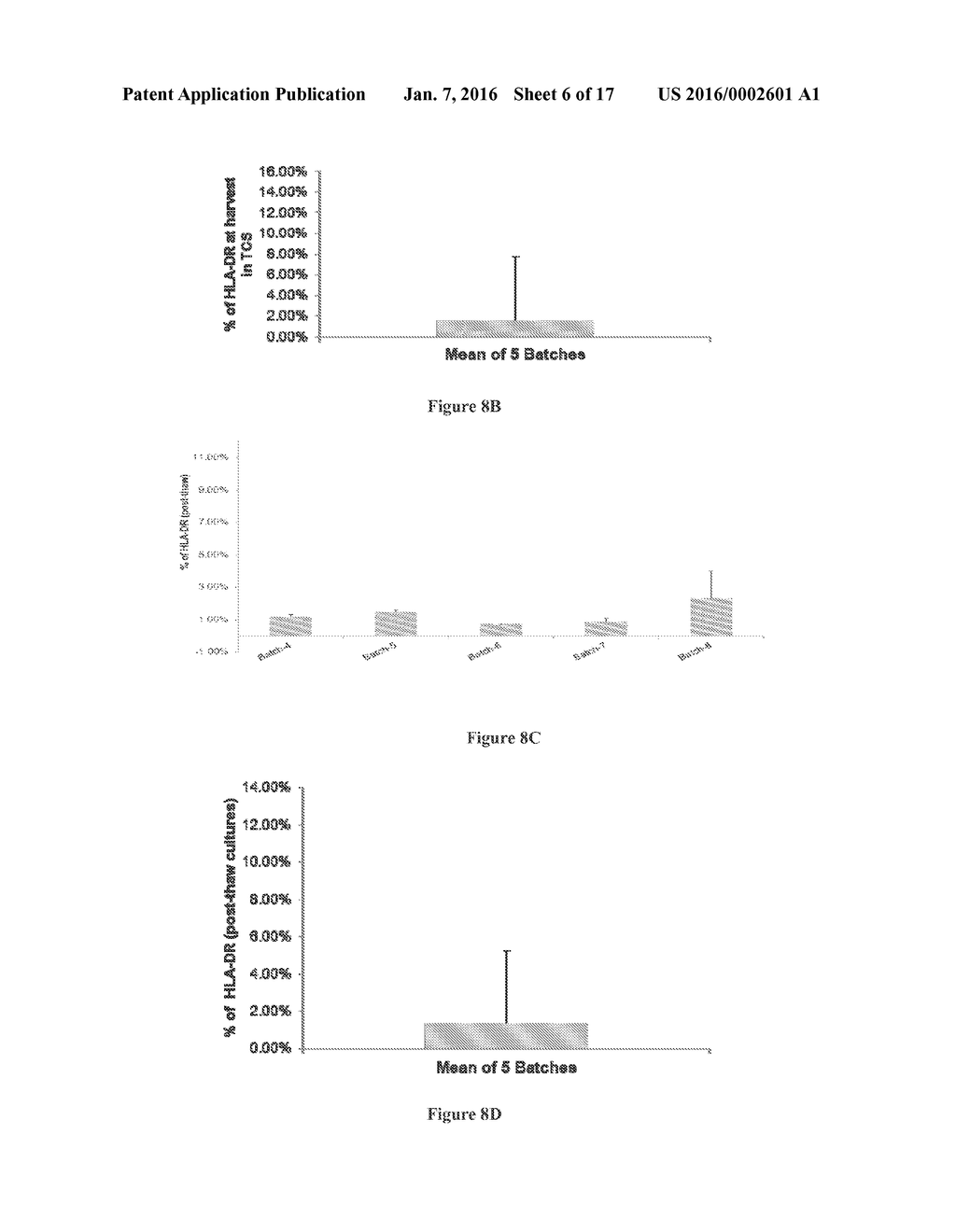 METHODS OF UPSCALING MESENCHYMAL STROMAL CELL PRODUCTION, COMPOSITIONS AND     KIT THEREOF - diagram, schematic, and image 07