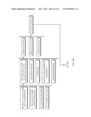 Methods and Apparatus for Cell-Free Microfluidic-Assisted Biosynthesis diagram and image