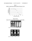 ANTISENSE OLIGONUCLEOTIDE COMPOSITIONS diagram and image