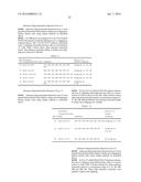 ANTISENSE OLIGONUCLEOTIDES FOR INDUCING EXON SKIPPING AND METHODS OF USE     THEREOF diagram and image