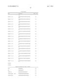 MULTIPLE EXON SKIPPING COMPOSITIONS FOR DMD diagram and image