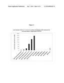 NUCLEIC ACID SEQUENCES ENCODING TRANSCRIPTION FACTORS REGULATING ALKALOID     BIOSYNTHESIS AND THEIR USE IN MODIFYING PLANT METABOLISM diagram and image