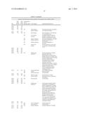 TRANSCRIPTION FACTORS FOR INCREASING YIELD diagram and image