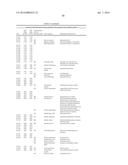 TRANSCRIPTION FACTORS FOR INCREASING YIELD diagram and image