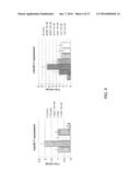 HAHB11 Provides Improved Plant Yield and Tolerance to Abiotic Stress diagram and image