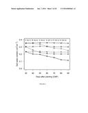 METHODS FOR IMPROVING DROUGHT TOLERANCE IN PLANTS diagram and image