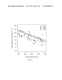 METHODS FOR IMPROVING DROUGHT TOLERANCE IN PLANTS diagram and image