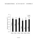 METHODS FOR IMPROVING DROUGHT TOLERANCE IN PLANTS diagram and image