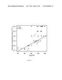 METHODS FOR IMPROVING DROUGHT TOLERANCE IN PLANTS diagram and image