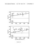 METHODS FOR IMPROVING DROUGHT TOLERANCE IN PLANTS diagram and image