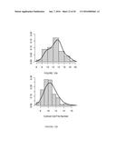 METHODS FOR IMPROVING DROUGHT TOLERANCE IN PLANTS diagram and image