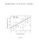 METHODS FOR IMPROVING DROUGHT TOLERANCE IN PLANTS diagram and image