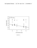 METHODS FOR IMPROVING DROUGHT TOLERANCE IN PLANTS diagram and image