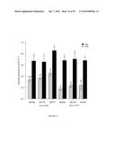 METHODS FOR IMPROVING DROUGHT TOLERANCE IN PLANTS diagram and image