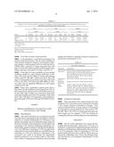 METHODS FOR IMPROVING DROUGHT TOLERANCE IN PLANTS diagram and image