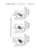 PSEUDOMONAS EXOTOXINS FOR CANCER TREATMENT diagram and image