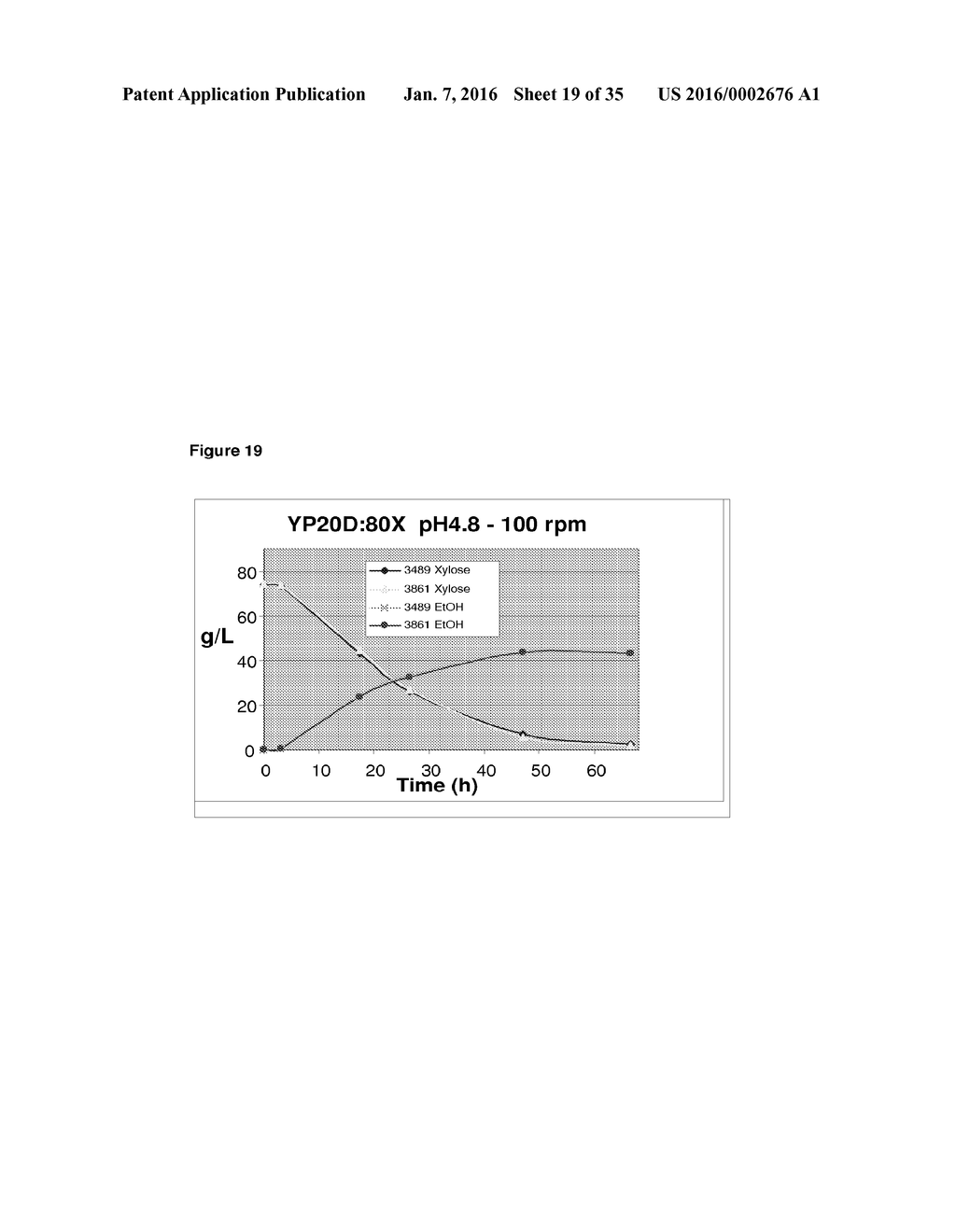 COMPOSITIONS AND METHODS FOR INCREASED ETHANOL PRODUCTION FROM BIOMASS - diagram, schematic, and image 20