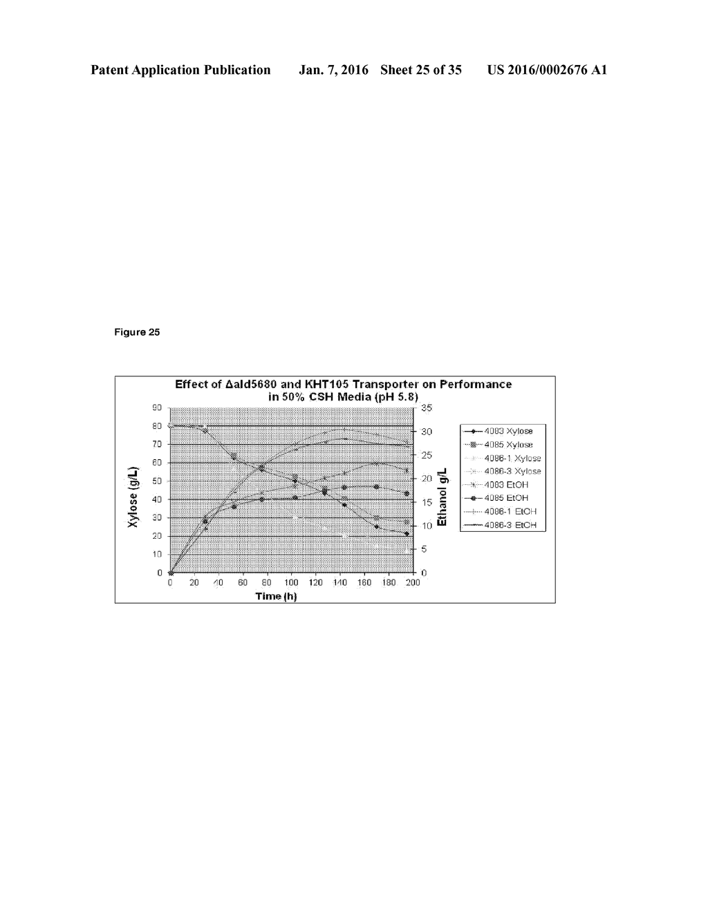 COMPOSITIONS AND METHODS FOR INCREASED ETHANOL PRODUCTION FROM BIOMASS - diagram, schematic, and image 26