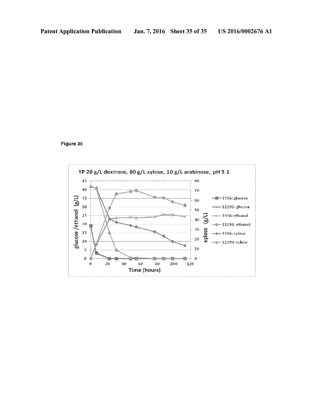 COMPOSITIONS AND METHODS FOR INCREASED ETHANOL PRODUCTION FROM BIOMASS - diagram, schematic, and image 36